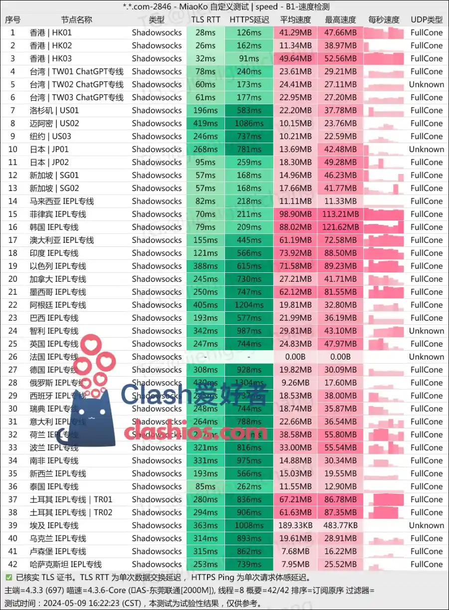 万城网络机场最新测速