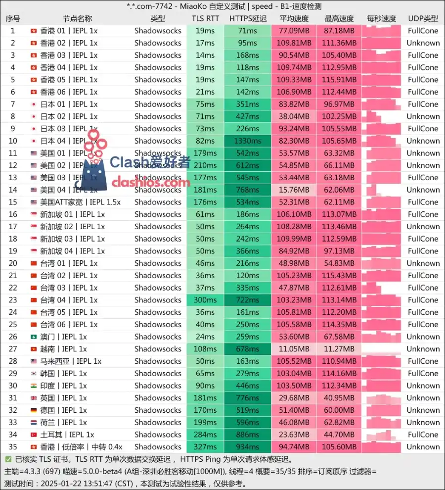 鹿语云 Clash爱好者测速