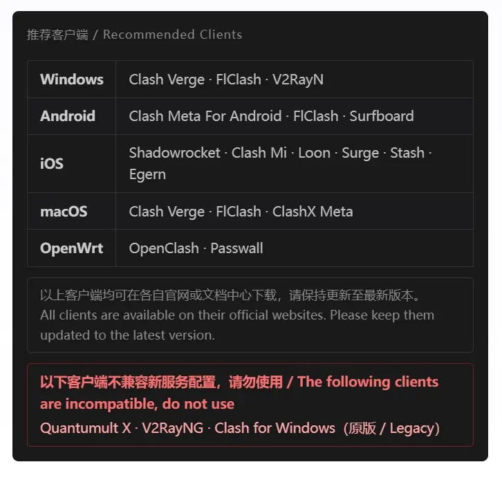 推荐使用的客户端软件