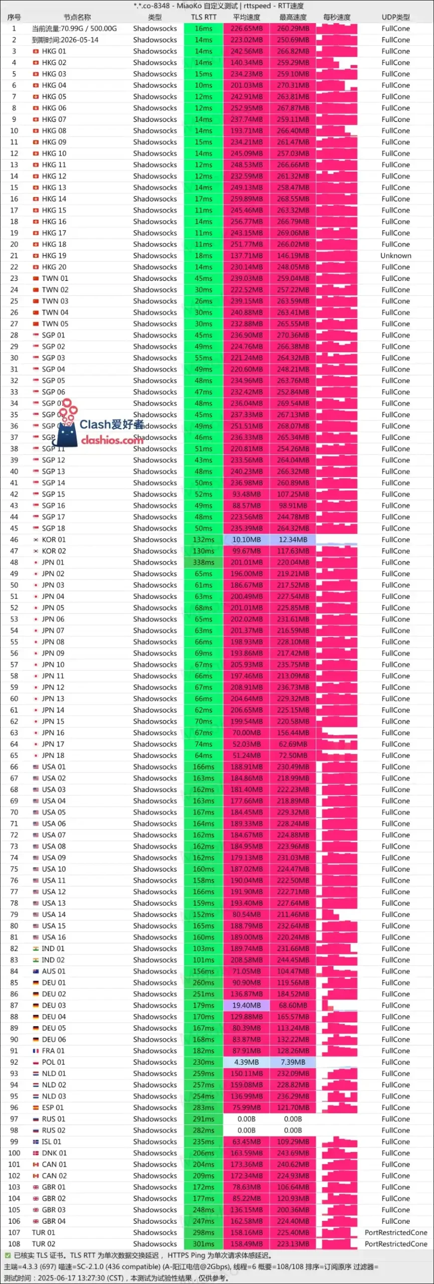 ImmTelecom 机场最新测速 ImmTelecom 机场最新测速