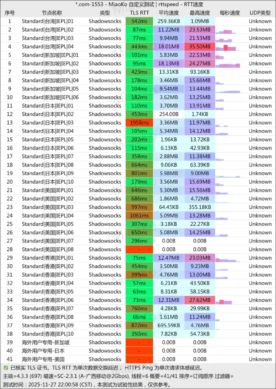 忍者云机场最新测速 忍者云机场最新测速