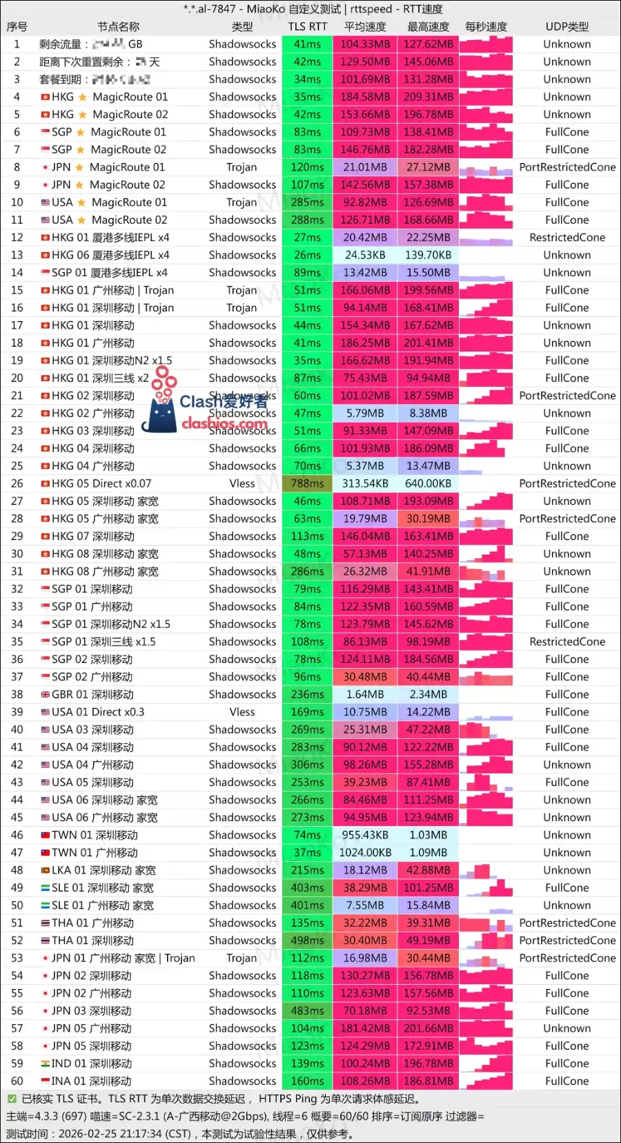Doriya Network 机场最新测速 移动宽带 Doriya Network 机场最新测速 移动宽带